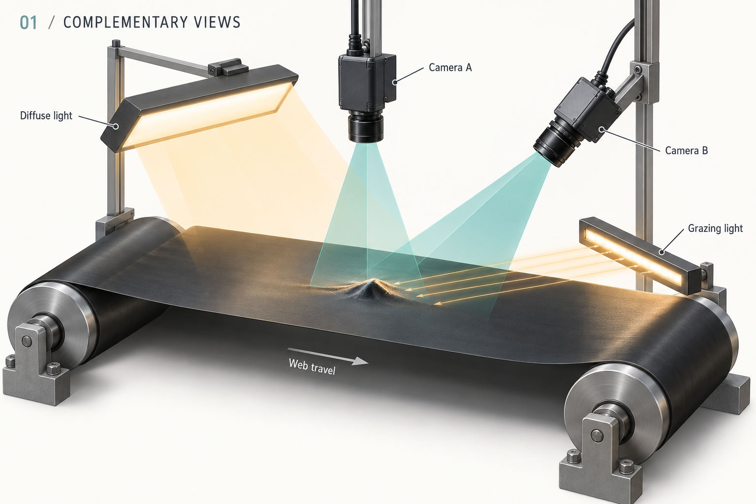 Two cameras view the same membrane surface: an overhead view with diffuse light and an oblique view with low grazing illumination.